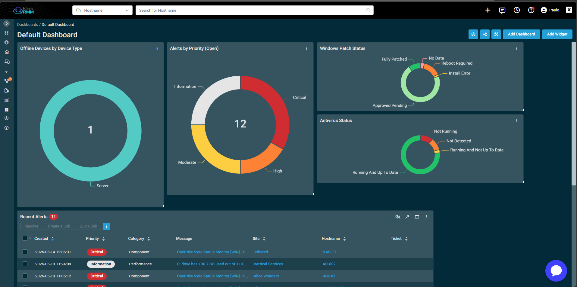 Btech.RMM Dashboard